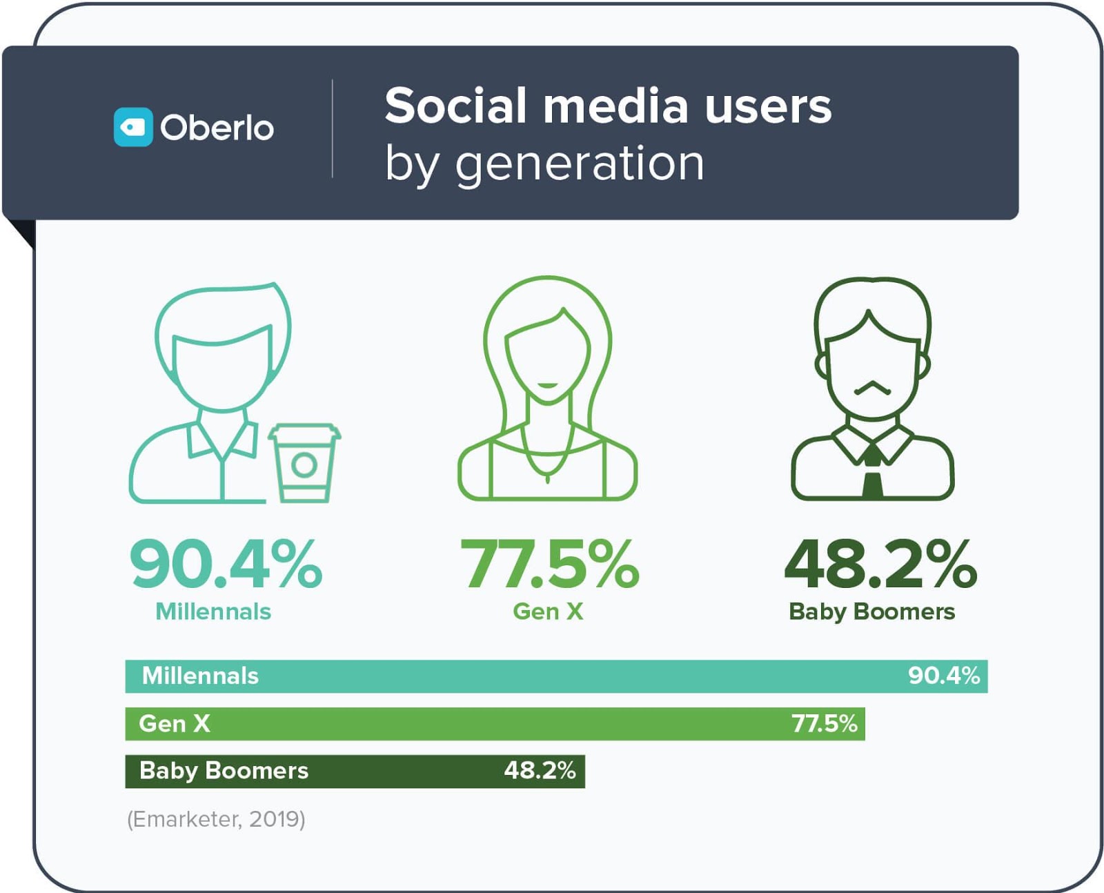 How to market a luxury brand with digital marketing 2020