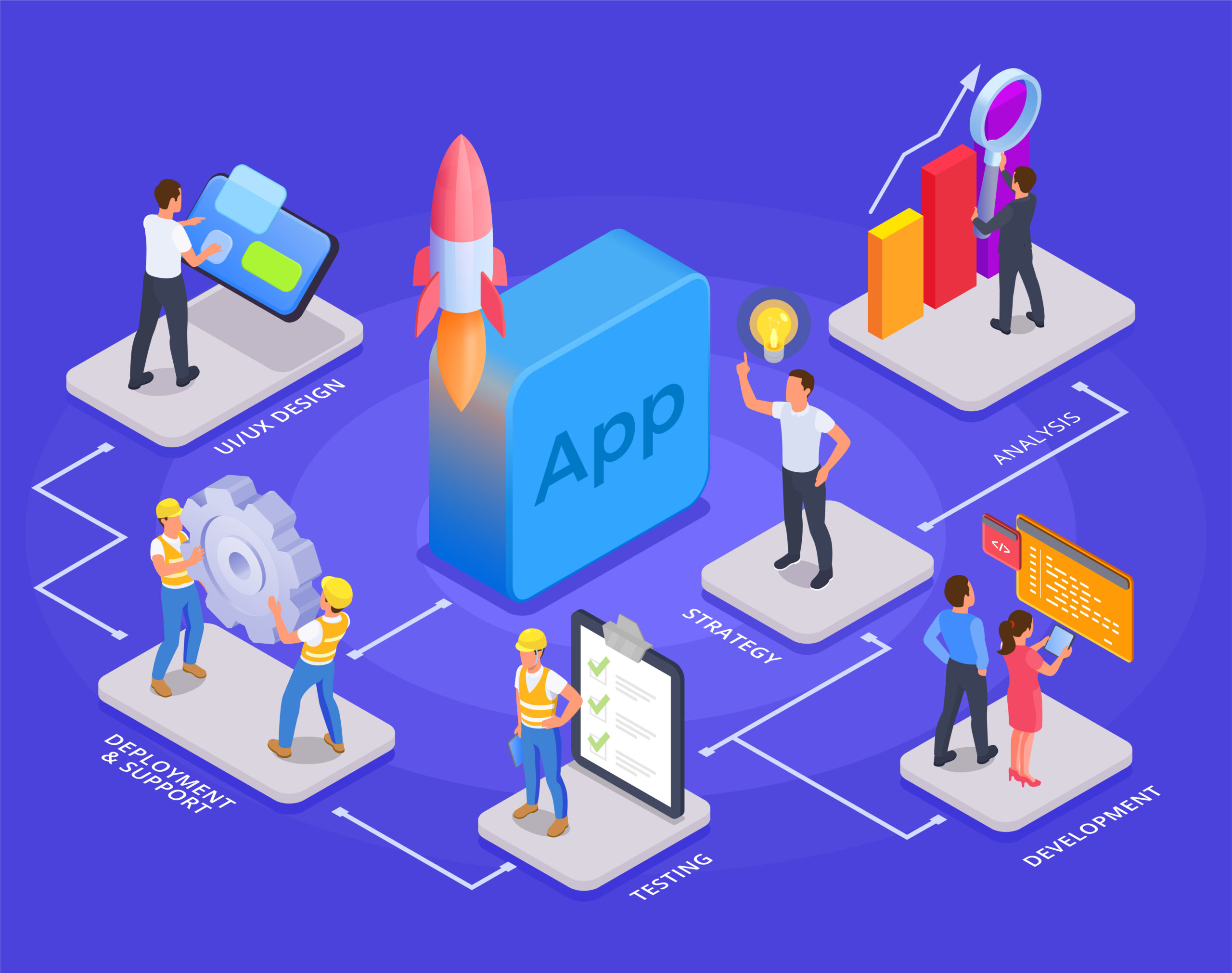 ipad development services